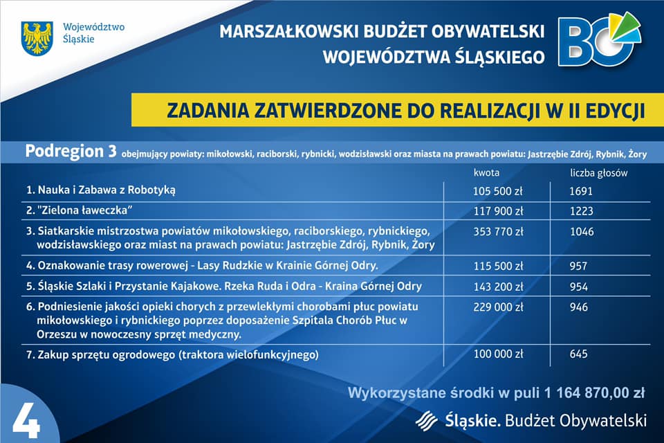 Opis zadań biorących udział w konkursie